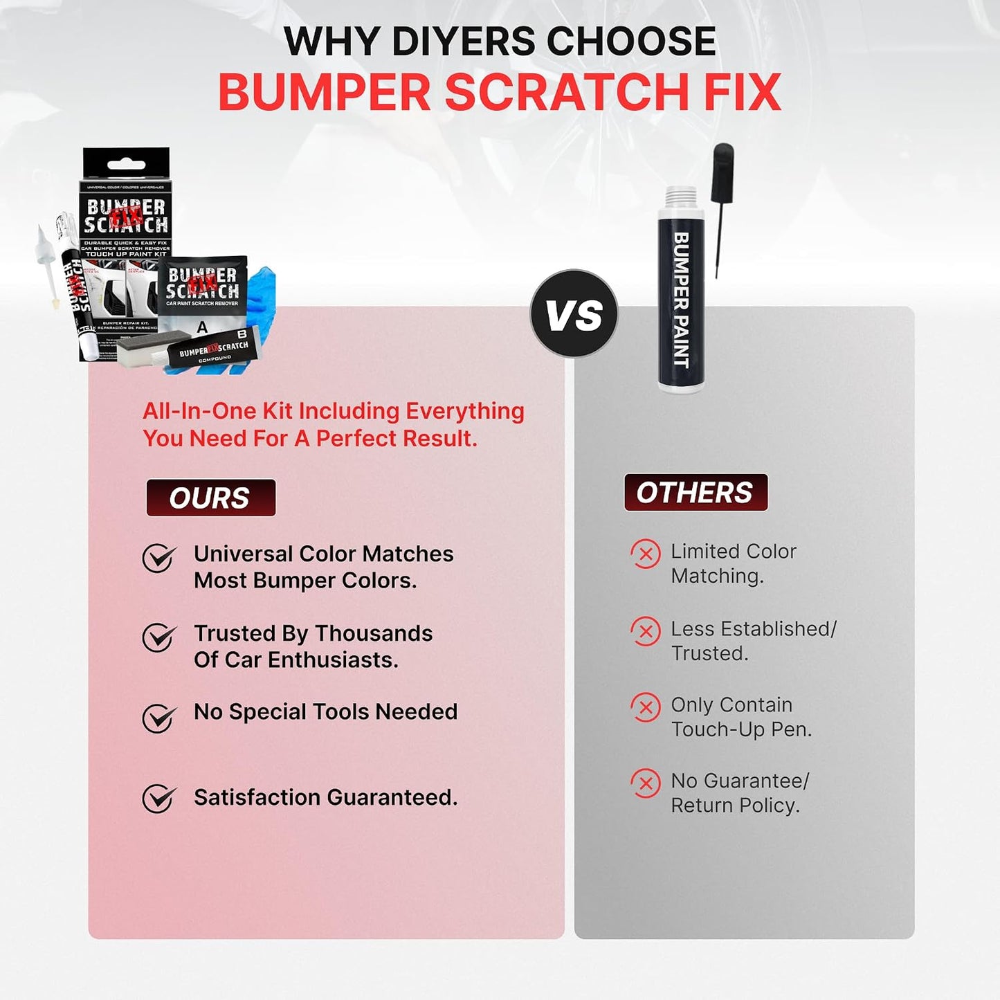 Promotional comparison graphic for a bumper scratch repair kit. The left side, labeled 'OURS' on a pink background, shows the included items: a black-and-white blister pack, a tube labeled 'BLUMPER PAINT', and a small brush.